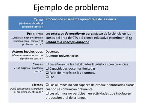 que es un problema wikipedia|ejemplo de un problema.